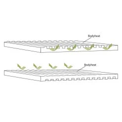 Outwell Dreamboat Double 7.5 Cm Mat -Outdoor Camping outwell dreamboat double 7.5 cm mat 3